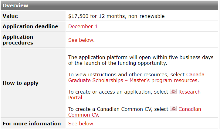 Natural Sciences and Engineering Research Council of Canada (NSERC) Postgraduate Scholarships