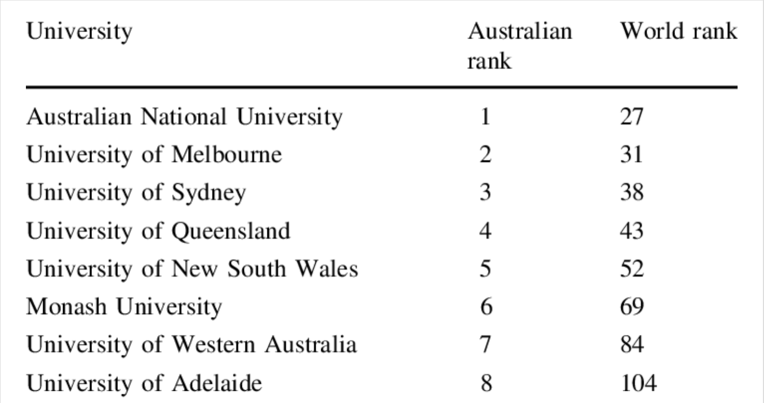 Why do a Master’s in Australia