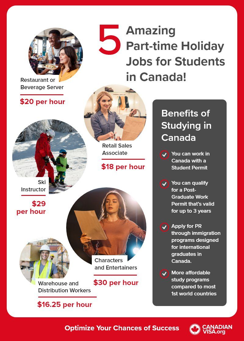 Top 7 Part-Time Jobs In Canada For Indian Students