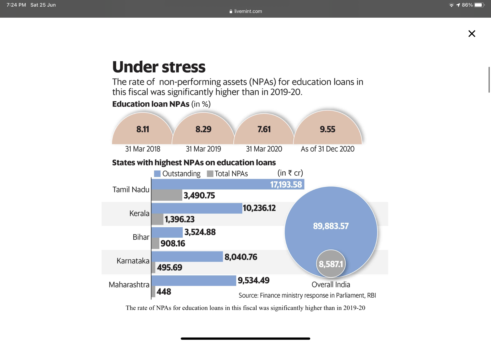 Plan your education loan repayment so that it does not become an NPA