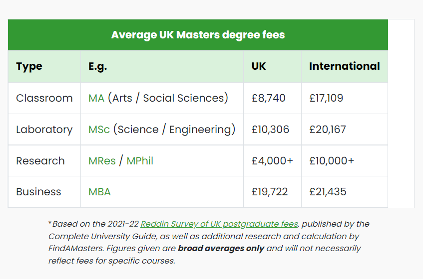 The Cost of a Master's in Ireland for Indian Students is Low