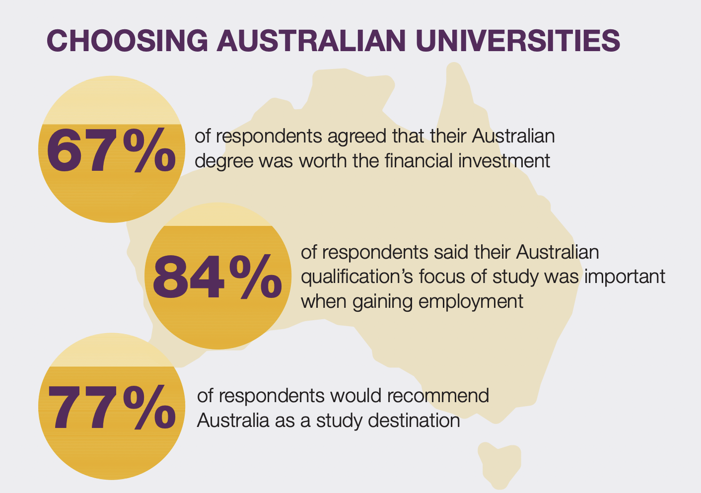 Life After an MBA in Australia