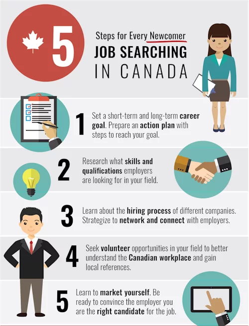 Canada Part Time Jobs: How To Get a Part Time Job In Canada