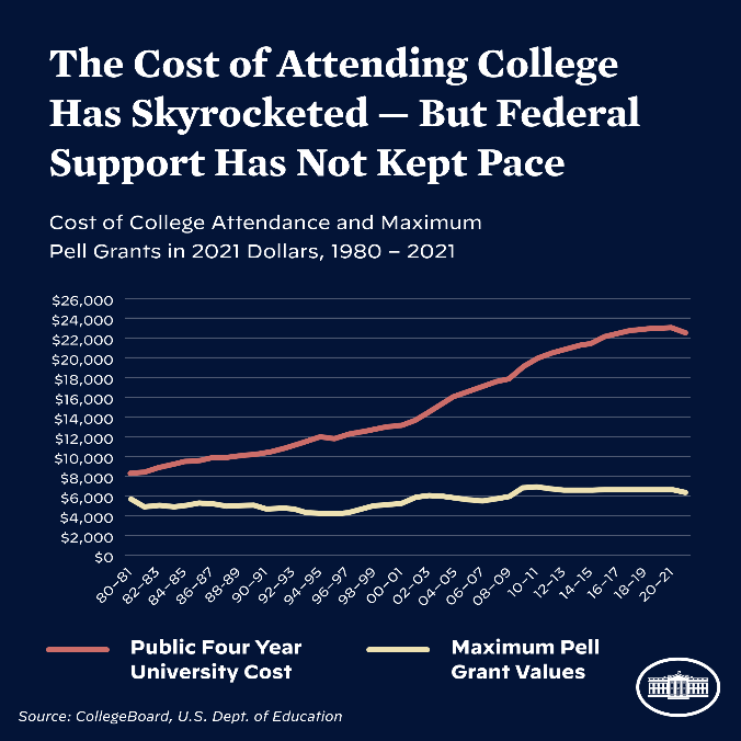 Reason #1: Rising Cost Of Higher Education 