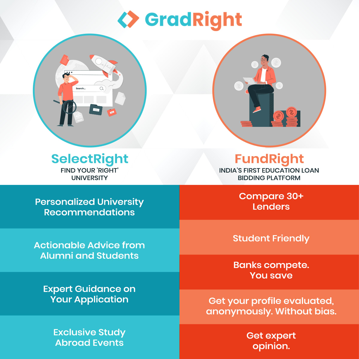 How Can GradRight Help With Getting Education Loan in the USA for Indian Students