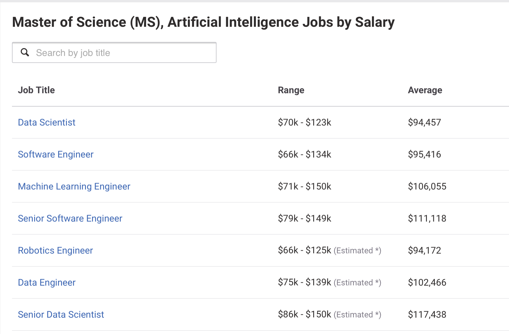 Careers and artificial intelligence engineer salary in USA
