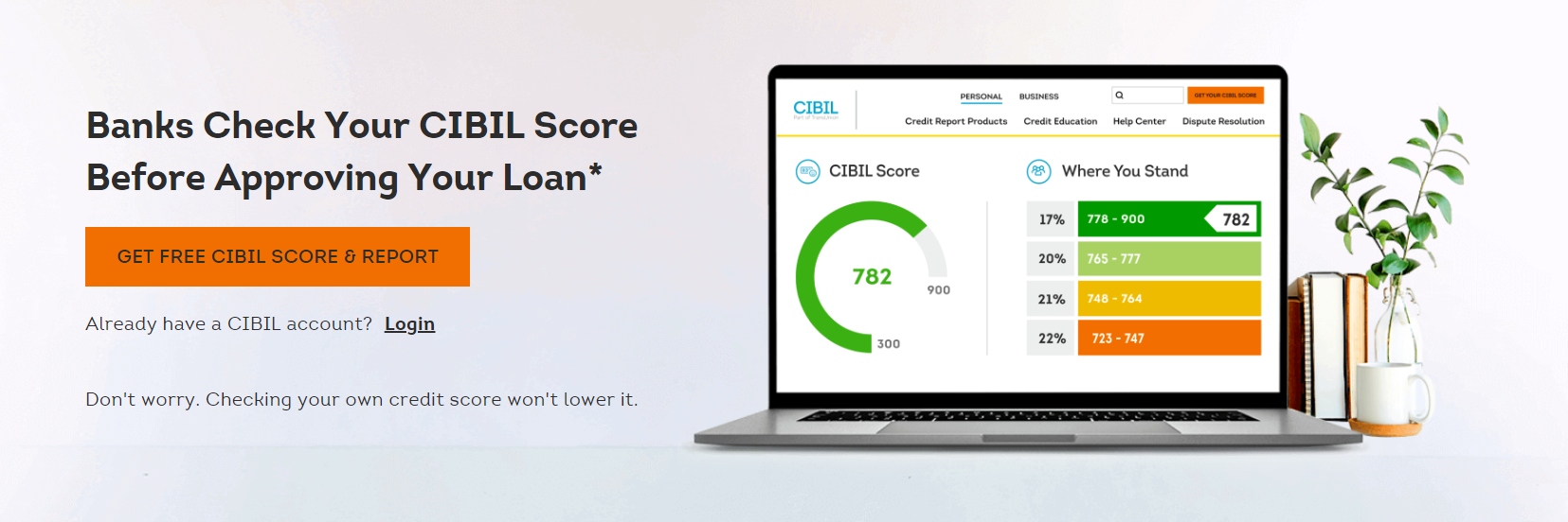 What is CIBIL? 