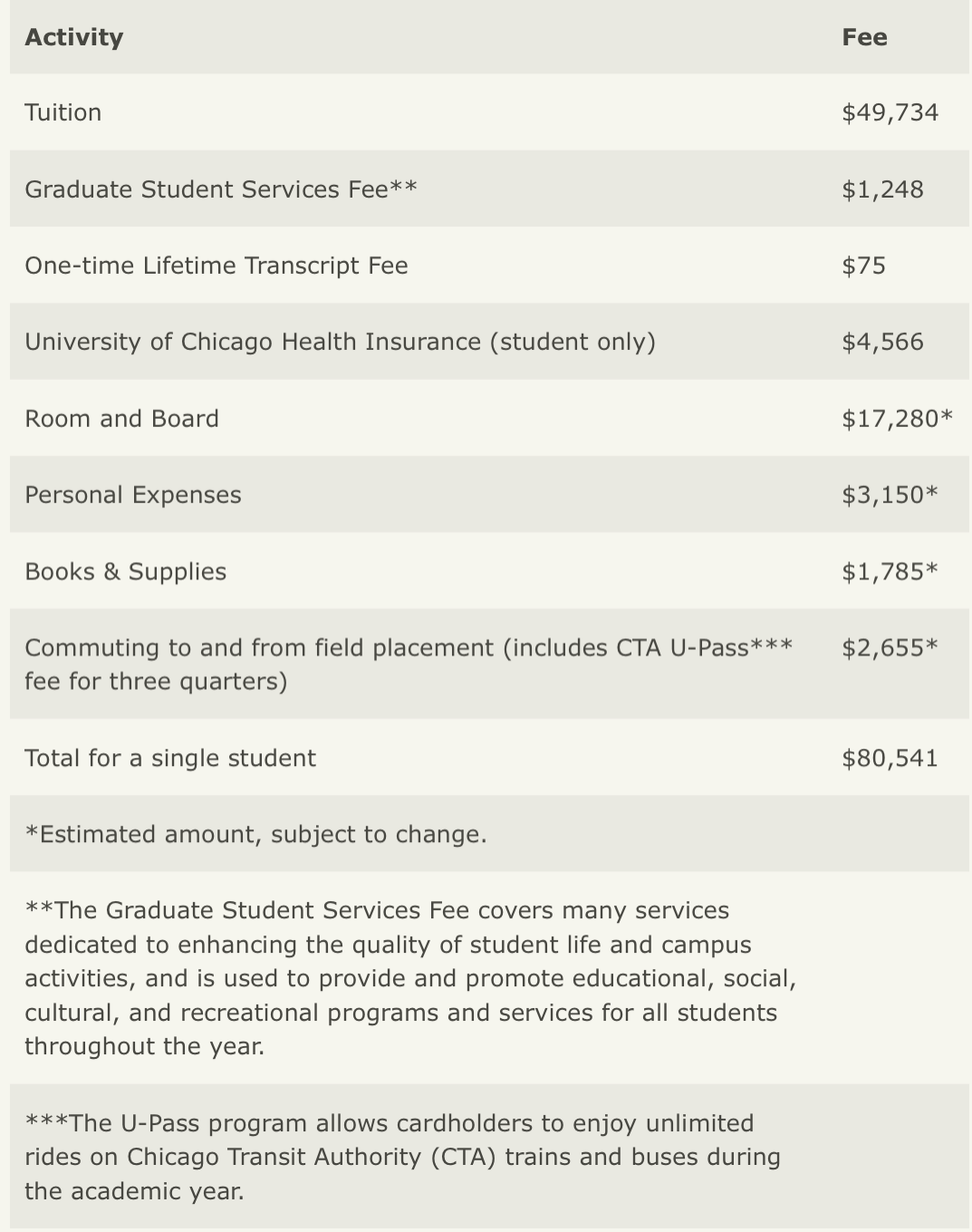 Living Costs for dependants