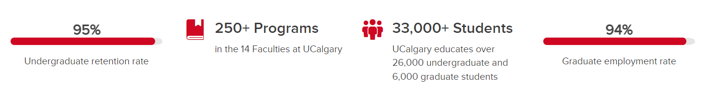 University of Calgary 
