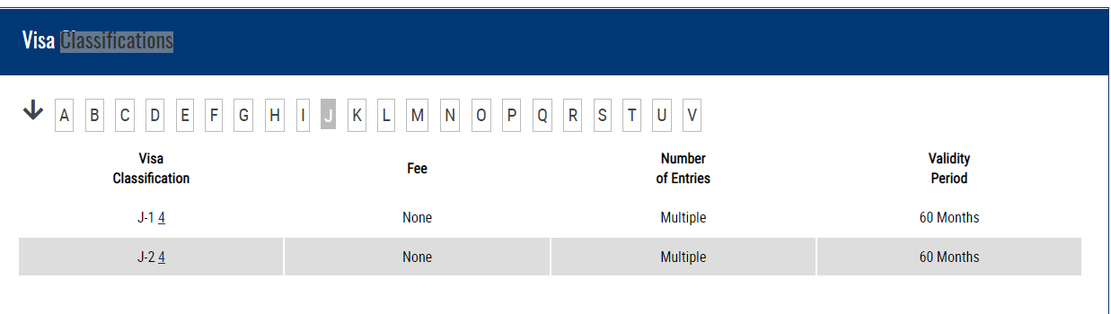 Exchange Visitor Visa