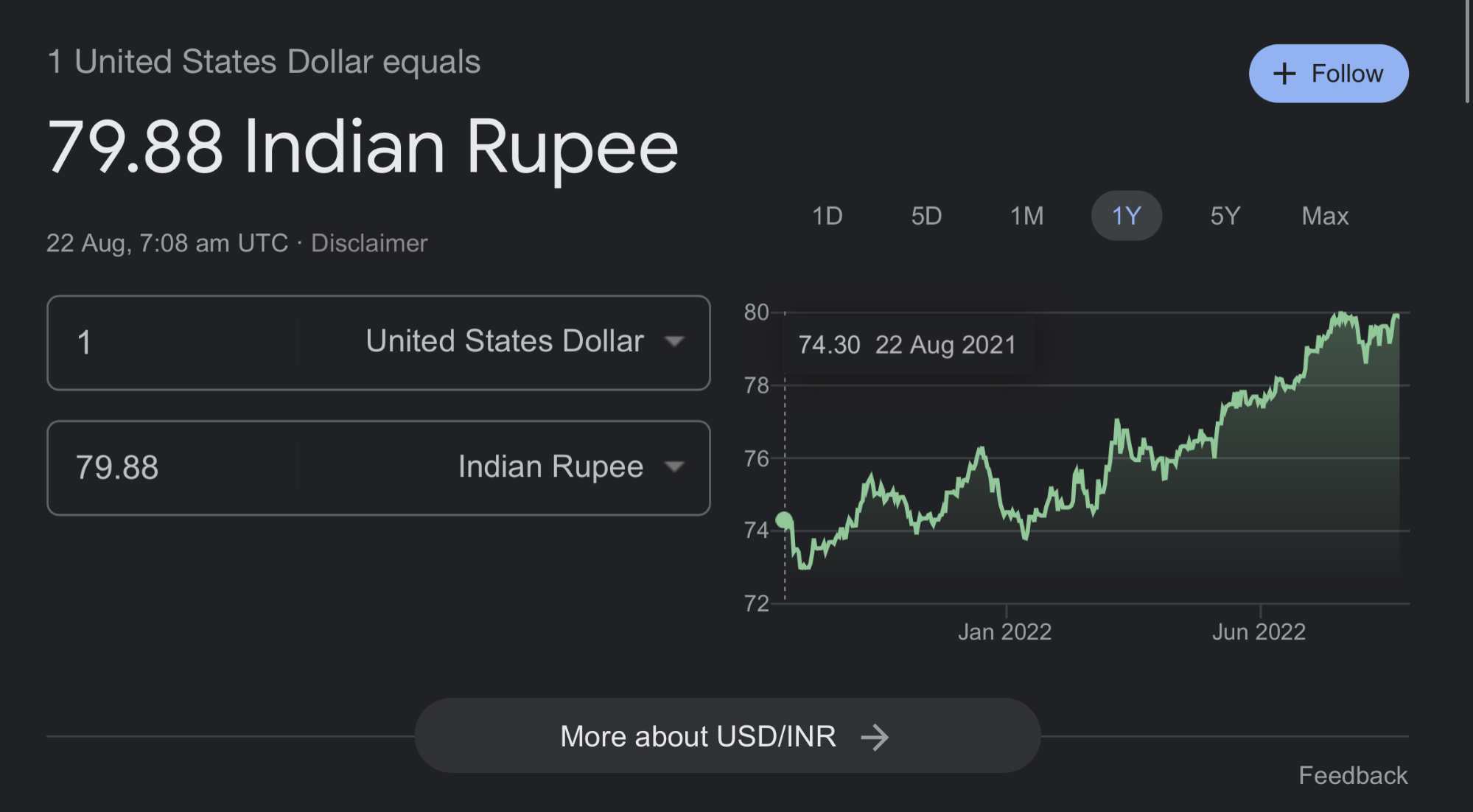 Falling Rupee increases the cost of studying abroad for Indian students