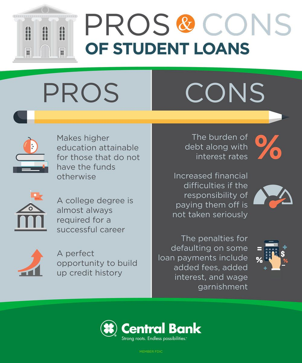 Is Taking an U.S. Education Loan A Right Option