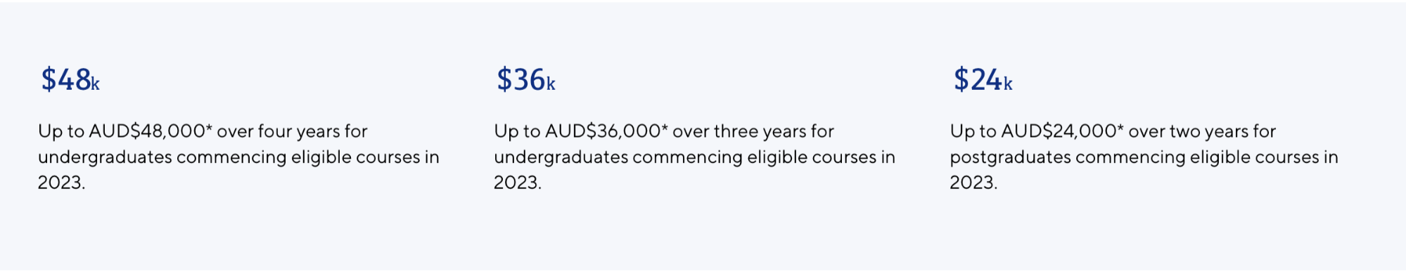 University deadlines for scholarships for upcoming Australia intake 2022 