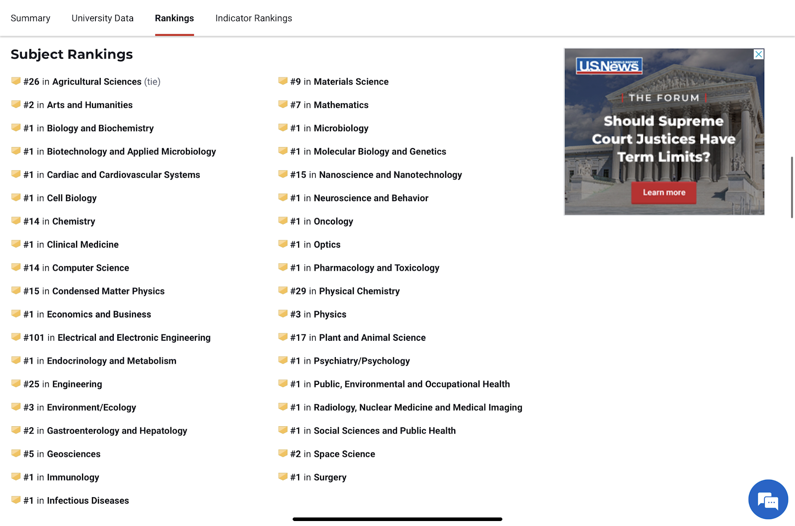 Which course did you get in
