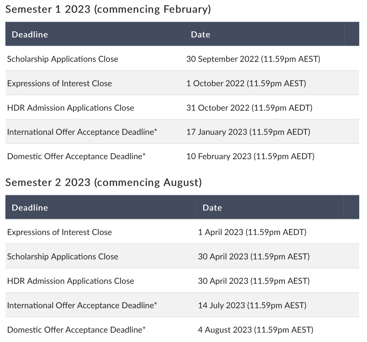 Top universities and their university deadlines for upcoming Australia intake 2022 