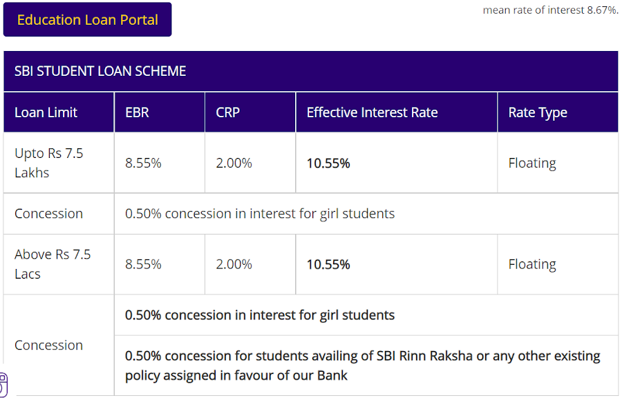 Top Banks in India Offering Lowest Education Loan Interest Rates 