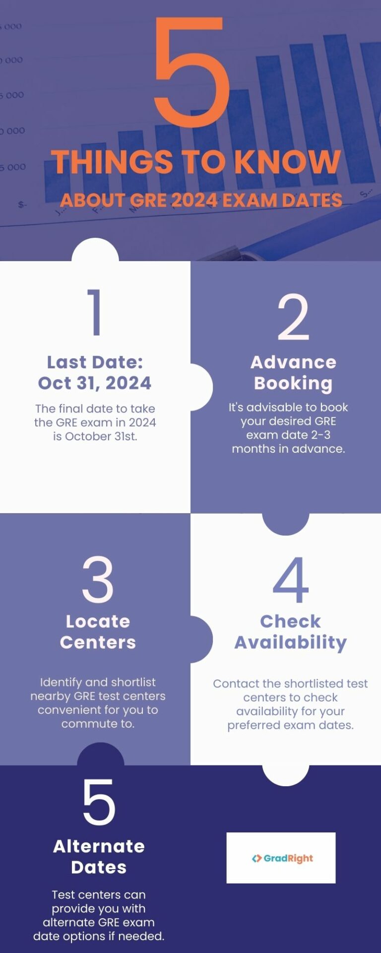 gre exam dates