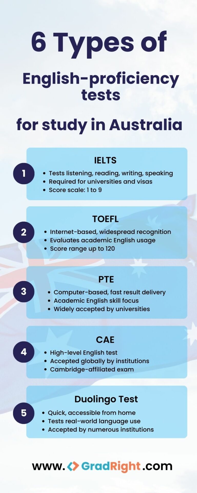 exams to study in Australia