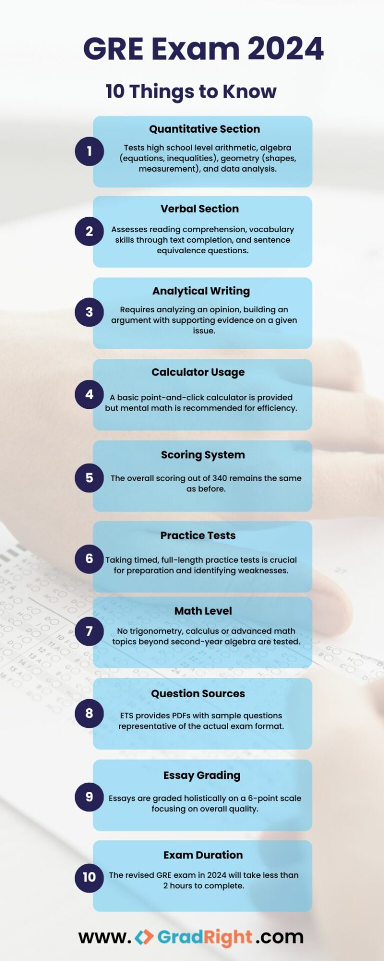 GRE exam syllabus