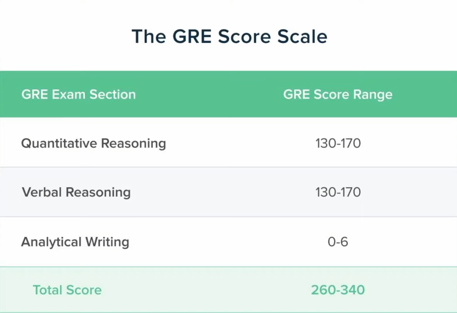 GRE exam syllabus