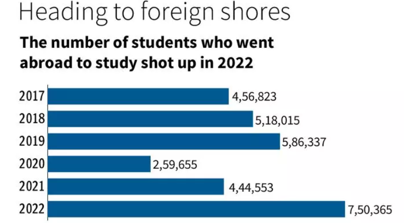 Education loan without collateral