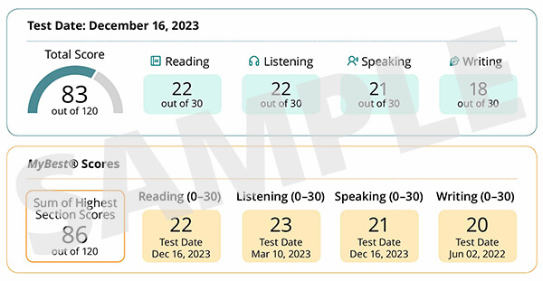 toefl score