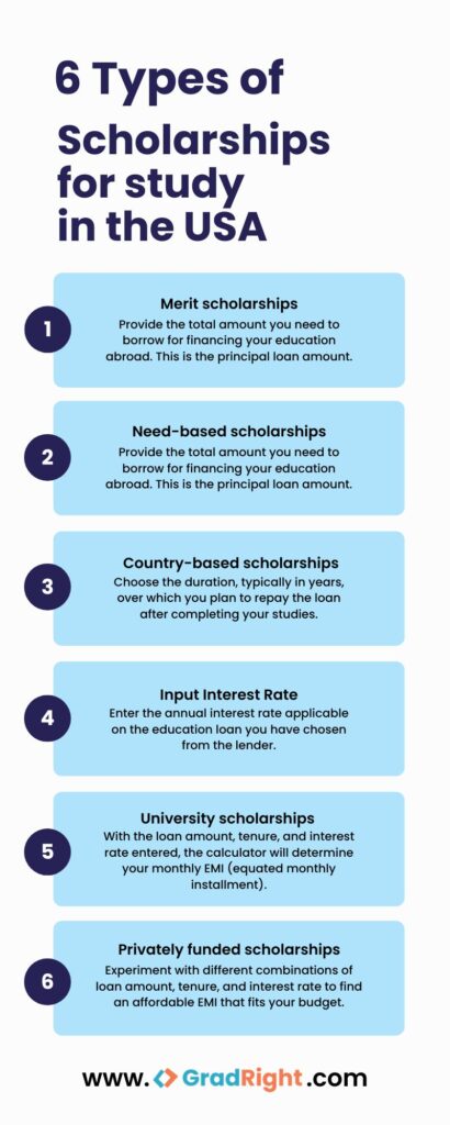 Scholarships to Study in the USA for Indian Students in 2026