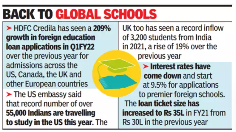 Education loan without collateral