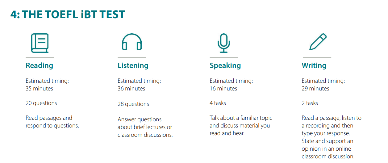 toefl exam syllabus