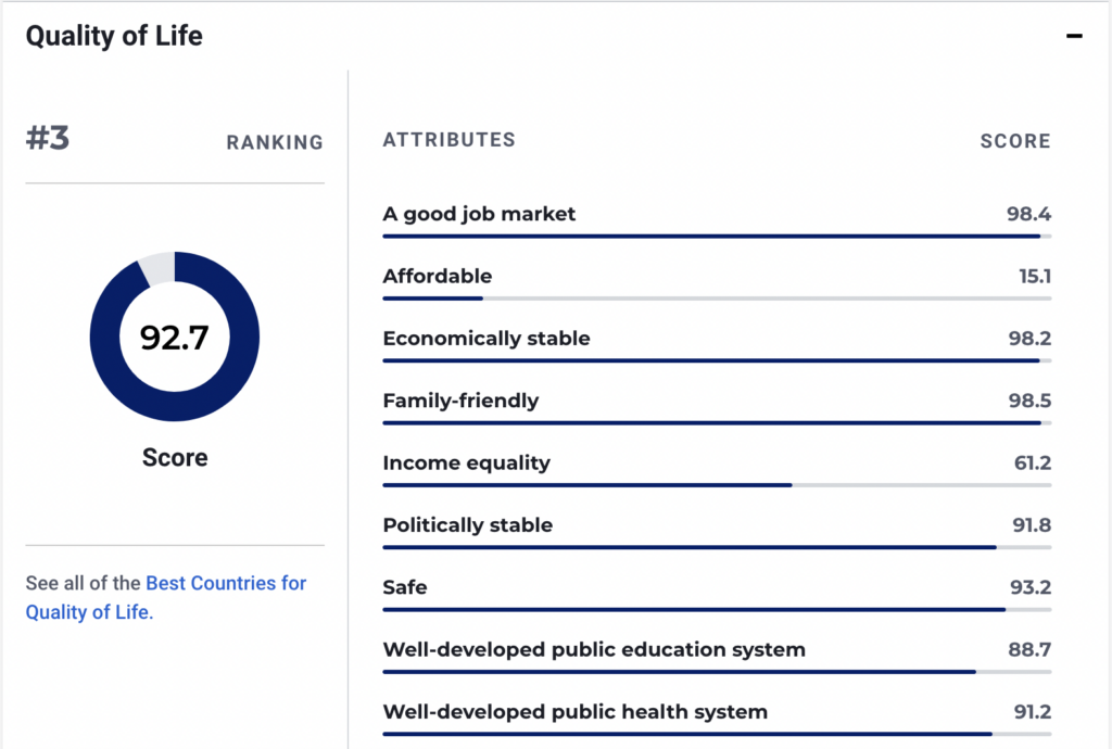 Best countries for quality of life (Canada)