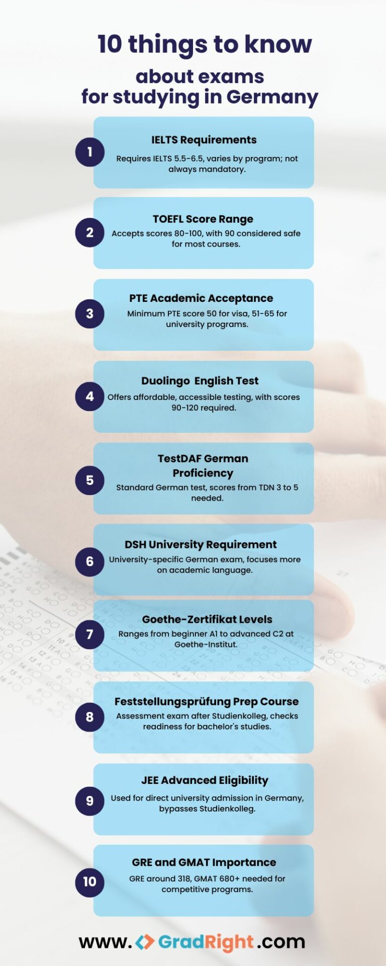 Exams Required to Study in Germany 2026 for Indian Students