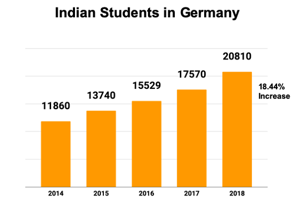 why study in Germany