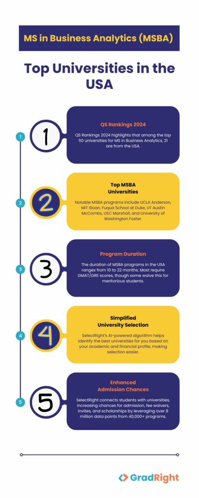 Top Universities in the USA for MS in Business Analytics (MSBA) 2024 ...