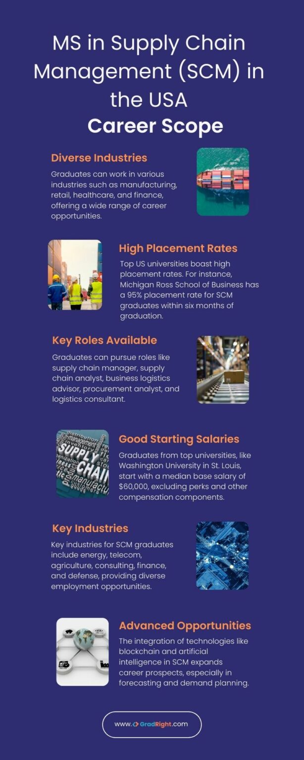 Master’s (MS) in Supply Chain Management in the USA: Top Universities ...
