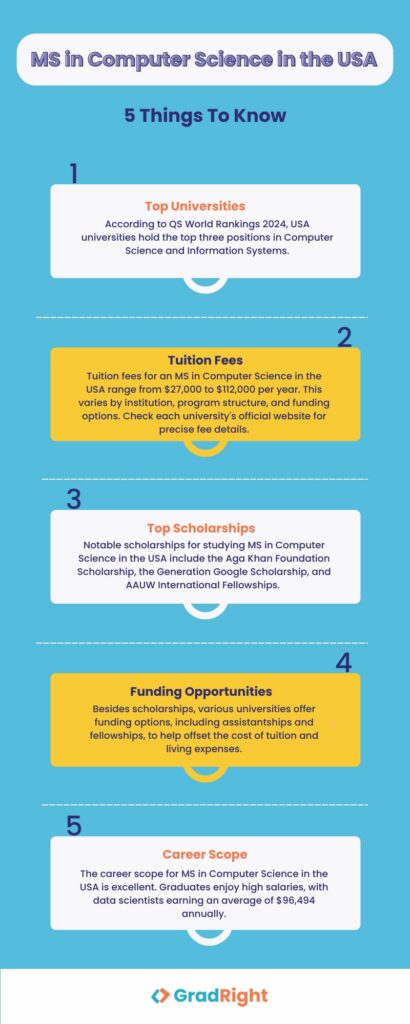Master's (MS) in Computer Science in the USA: Top Universities ...