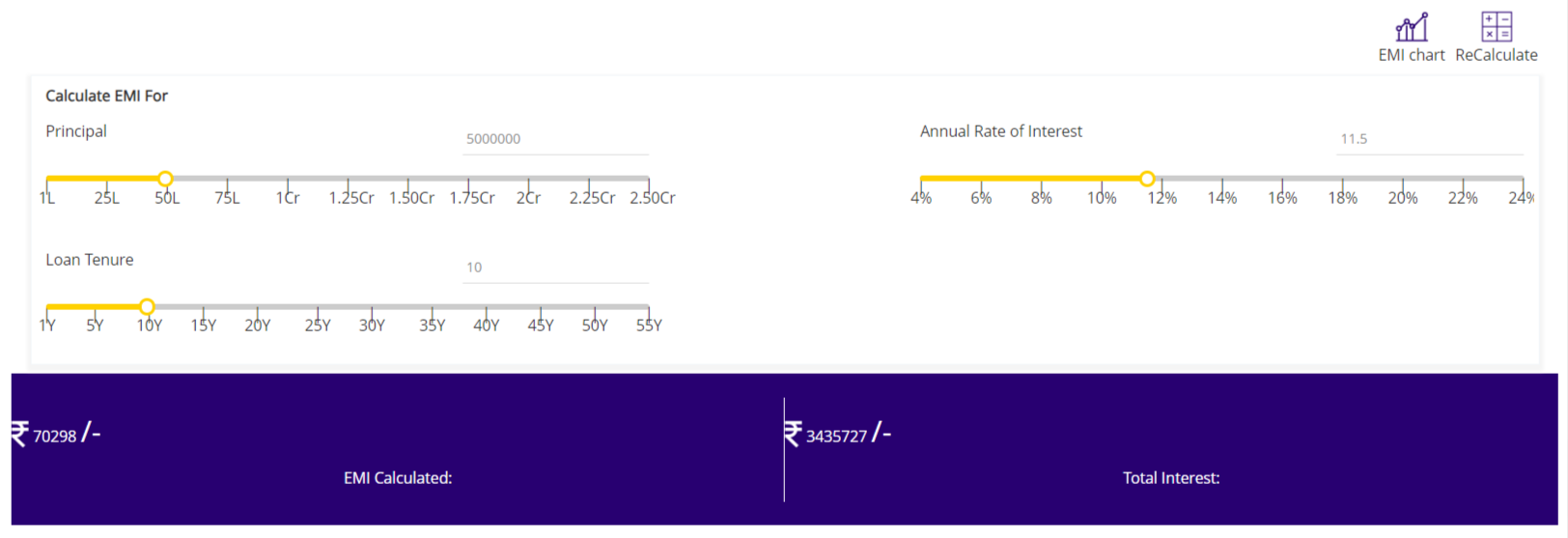 SBI education loan