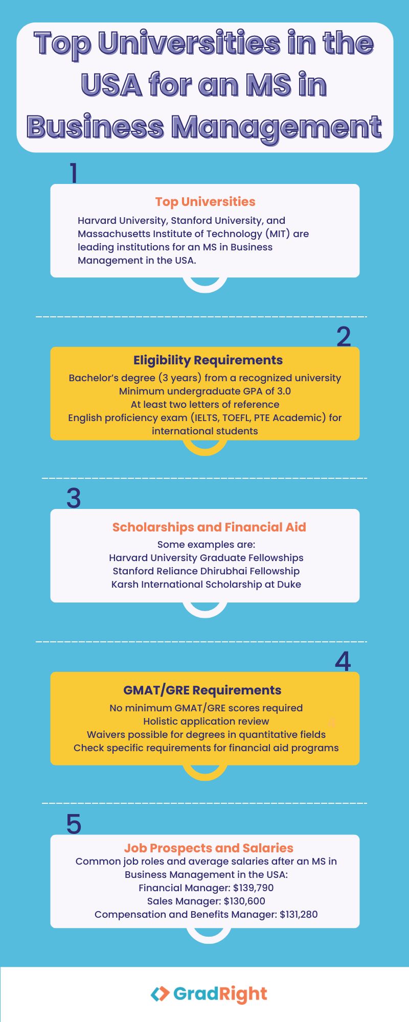 MS in Business Management In the USA