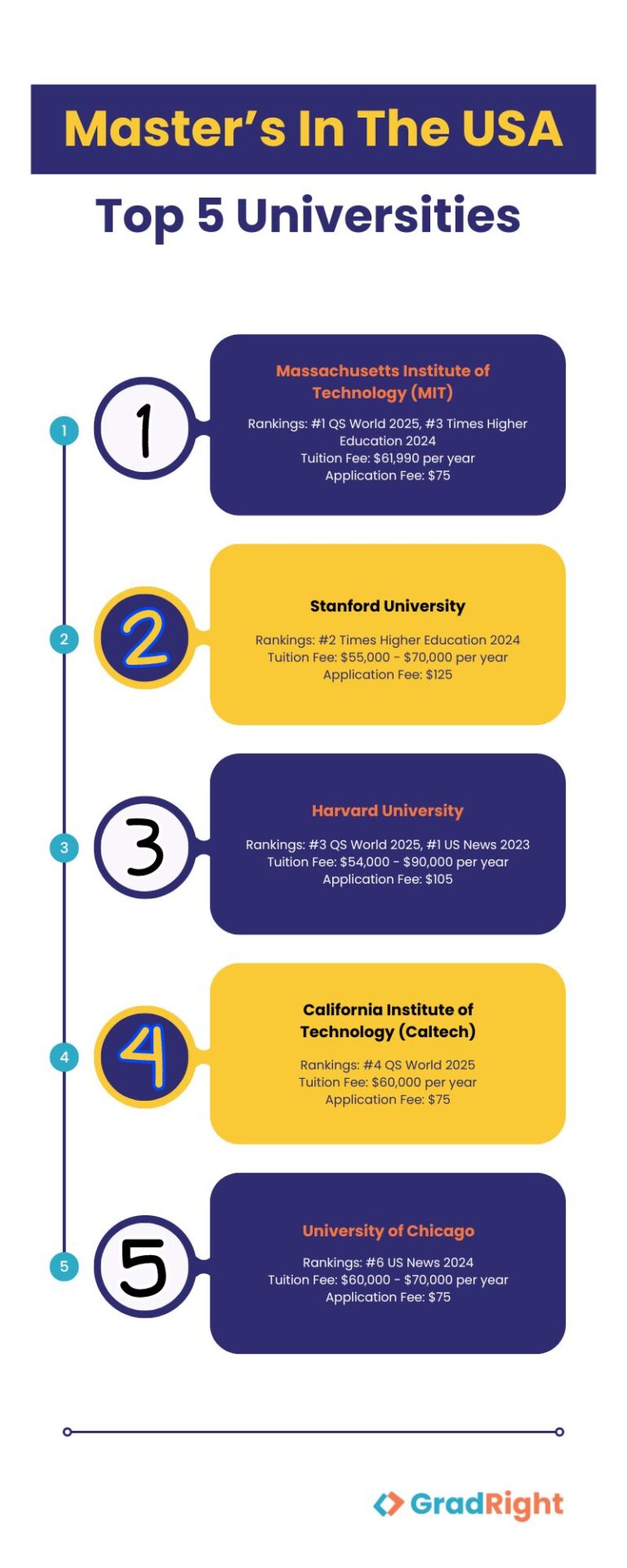 Top Universities in the USA 202425 Rankings, Tuition Fees