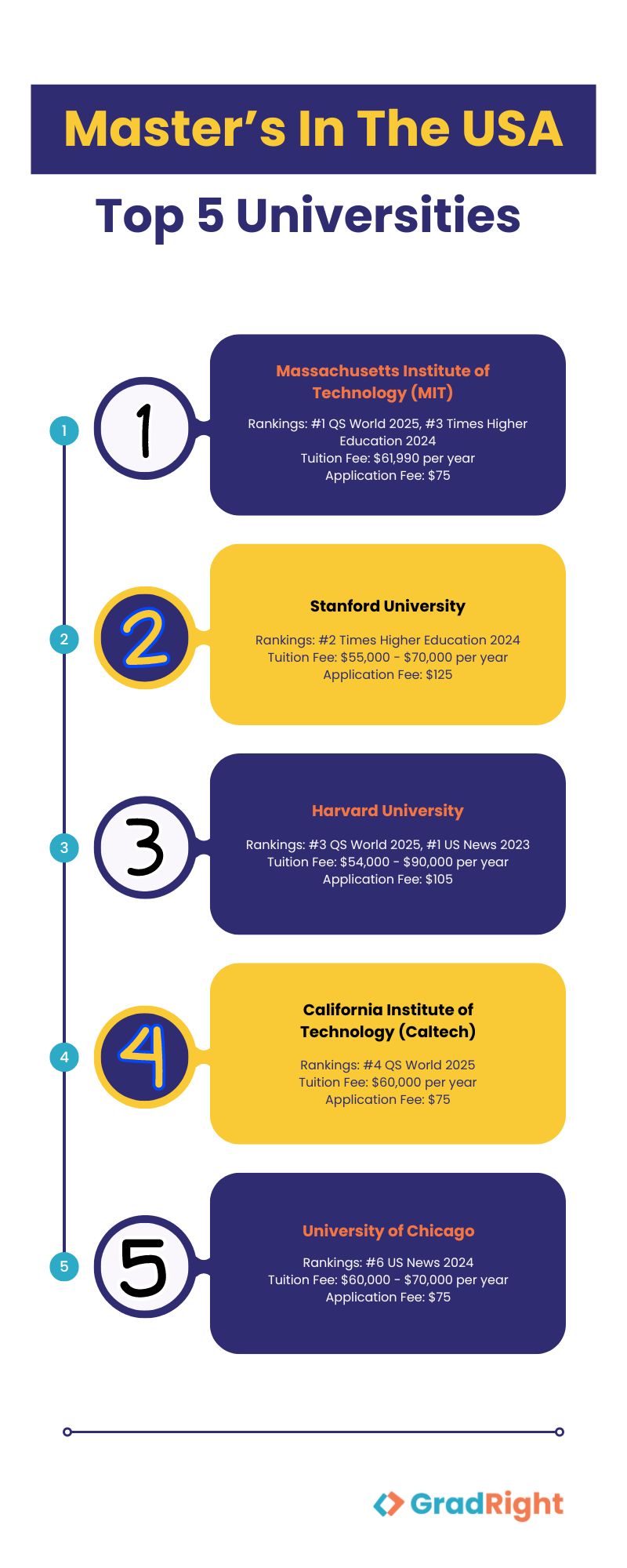 top universities in usa