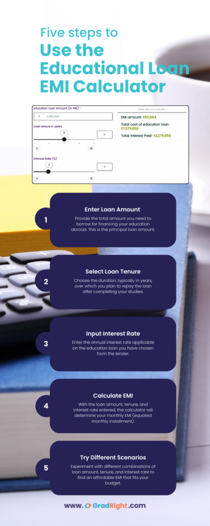 education loan emi calculator