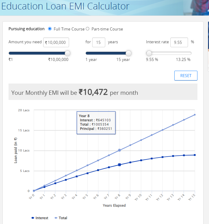 HDFC Credila education loan