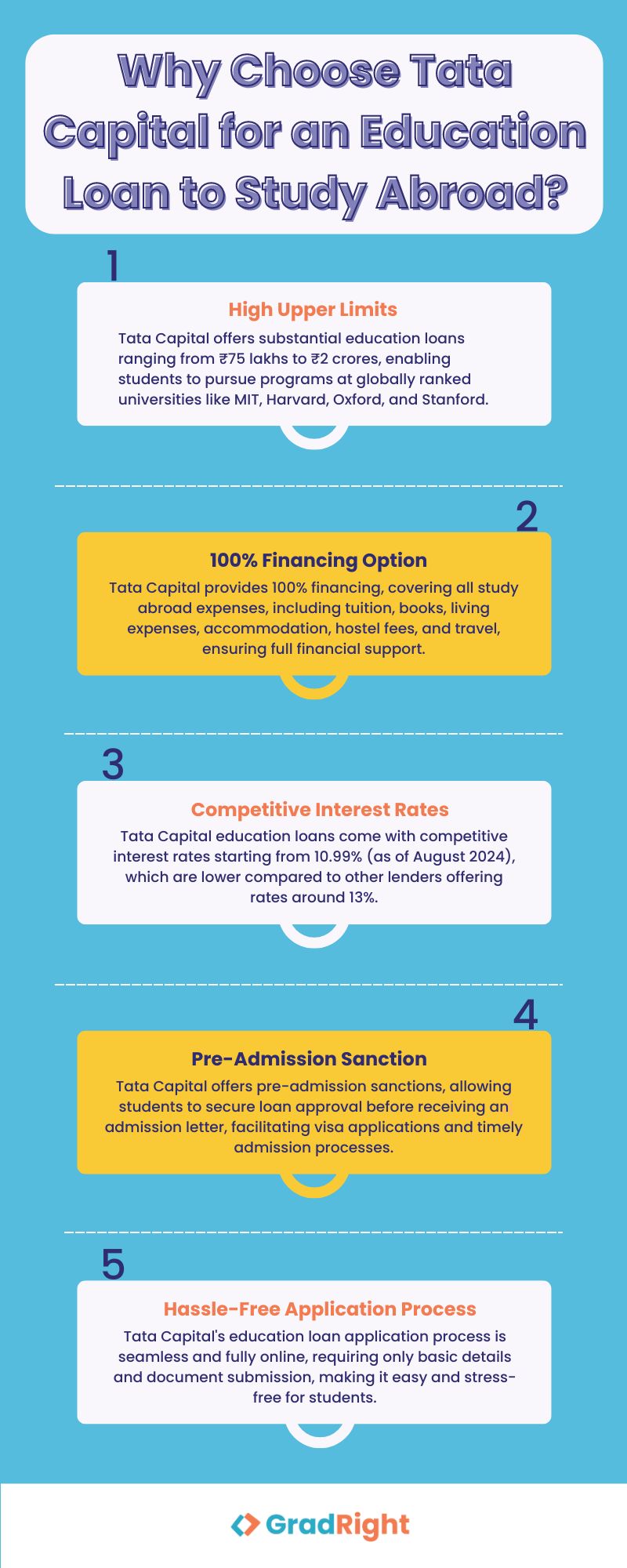 Tata Capital Education loan