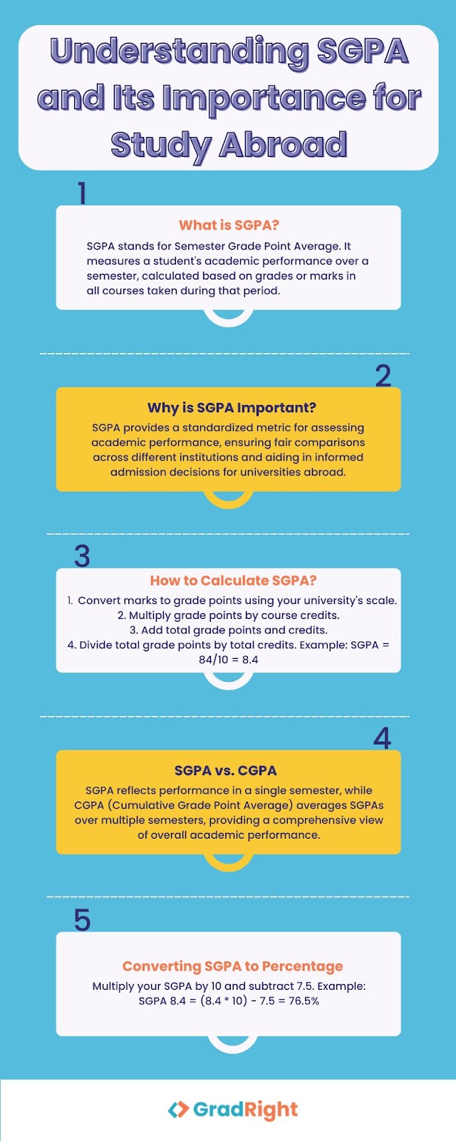 How to calculate sgpa