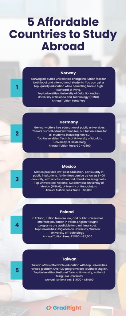 11 Most Affordable Countries to Study Abroad for Indian Students