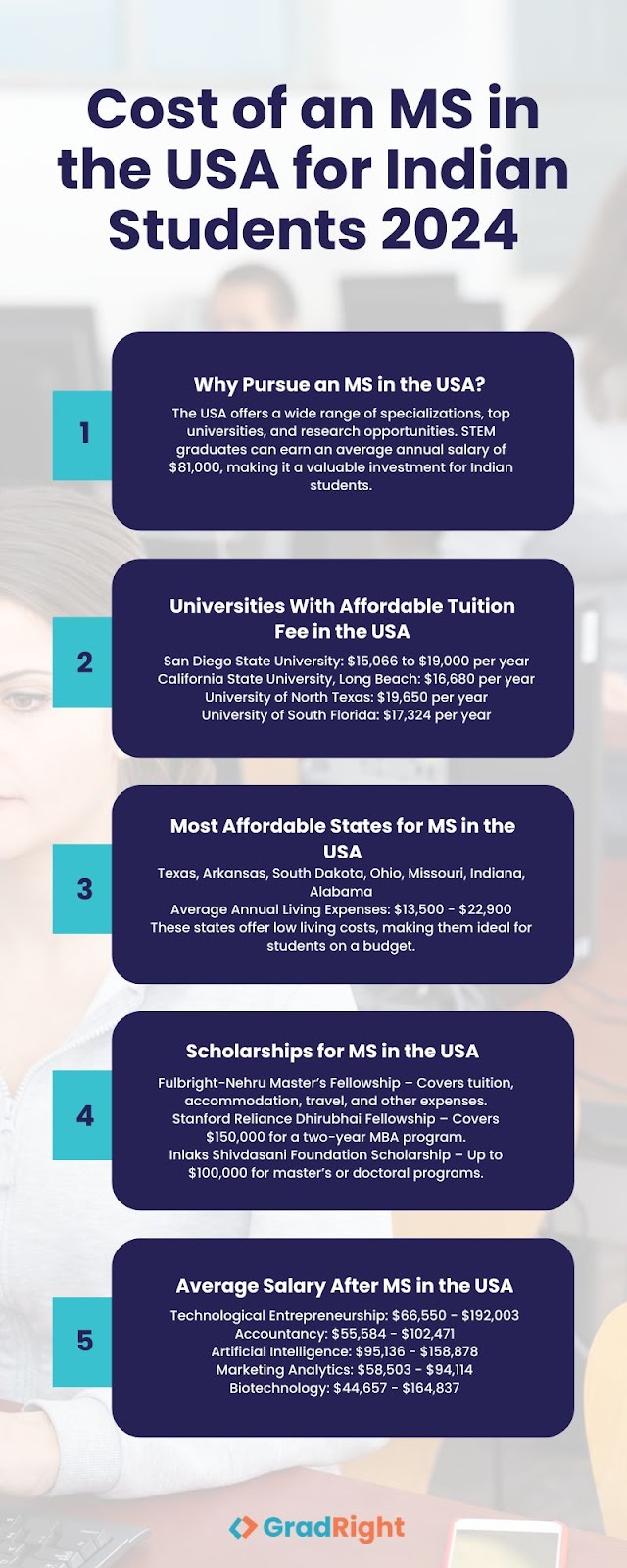 cost of ms in usa for indian students