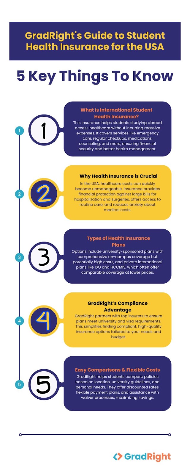 Gradright student health insurance