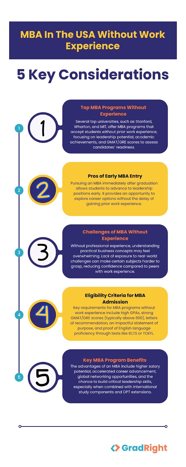 MBA in the USA without work experience