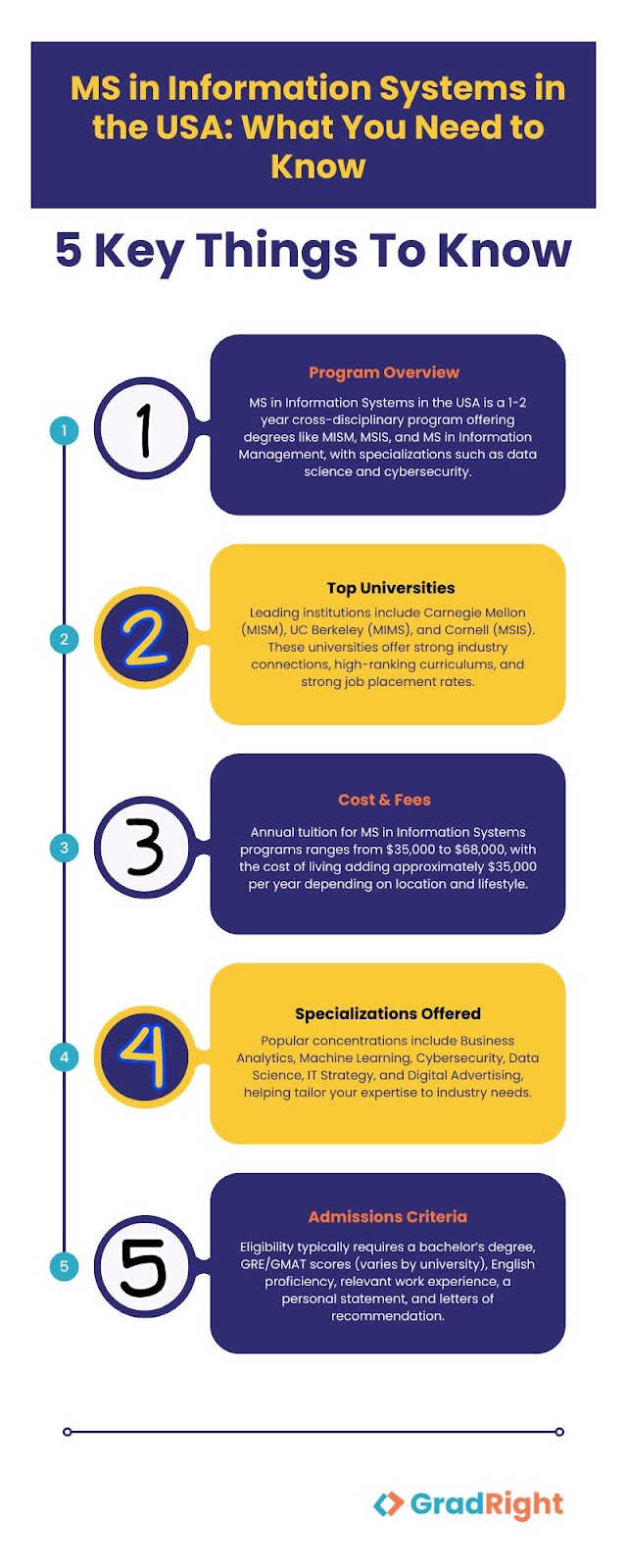 ms in information systems in usa