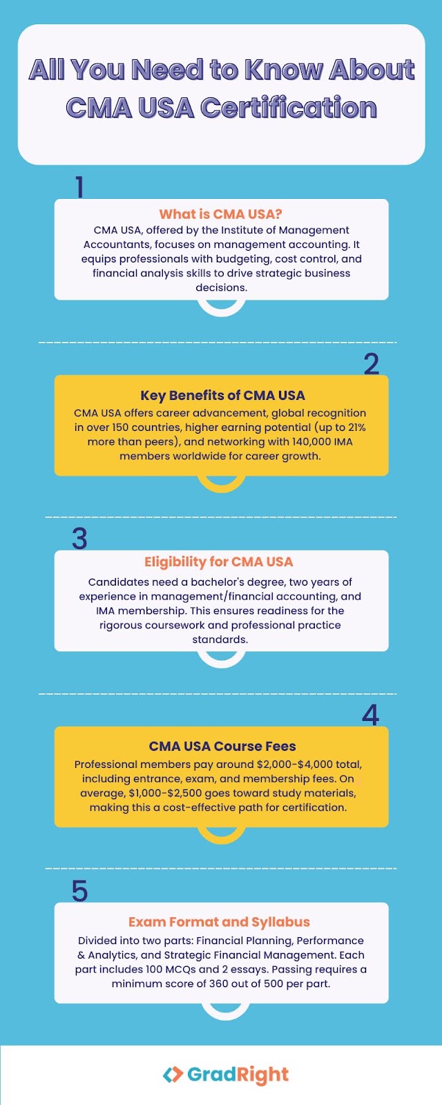 CMA course