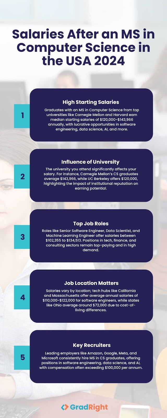 ms in computer science in usa salary